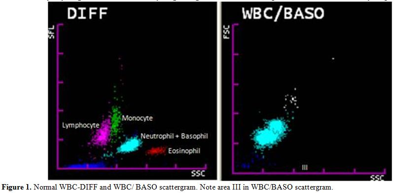 View of AUTOMATED HEMATOLOGY ANALYZERS IN DIAGNOSIS OF PLASMODIUM VIVAX
