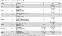 Table 2