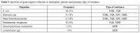 Table 3
