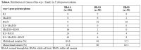 Table 4