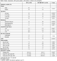 Table 2