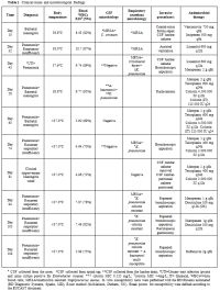 Table 1
