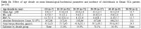 Table 1b