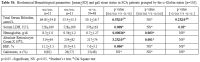 Table 3b