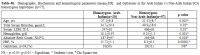 Table 4b