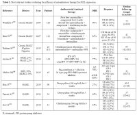 Table 1