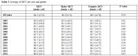 Table 3