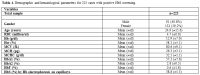 Table 4