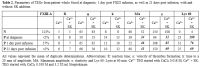 Table 2