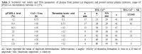 Table 3