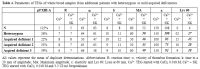 Table 4