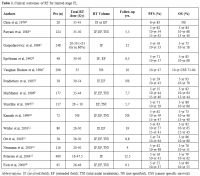 Table 1