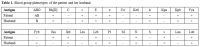 Table 1