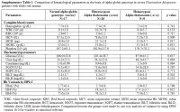SupplementaryTable1