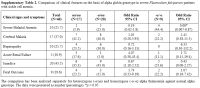 SupplementaryTable2