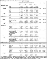 Table 2