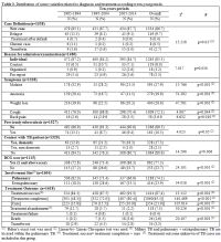 Table 3