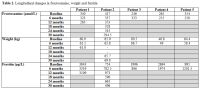 Table 2