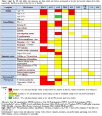 Table 1.1