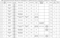 Table 1