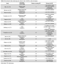 Table 3