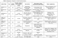 Table 2