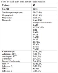 Table 1