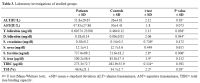 Table 3