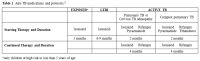 Table 1
