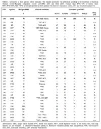 Table 1