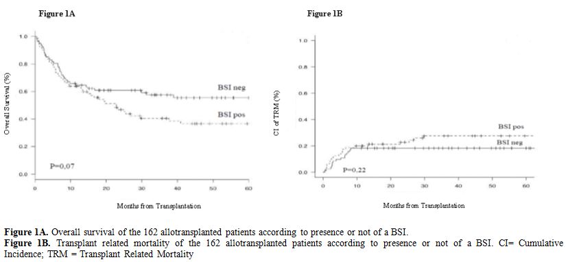 Figure 1A-1B