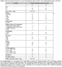 Table 1
