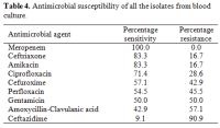 Table 4