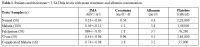 Table 1