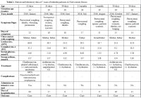 Table 1