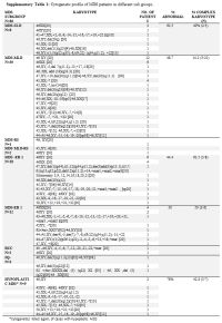 Supp Table 1