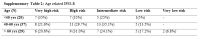 Supp Table 2