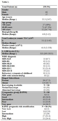 Table 1