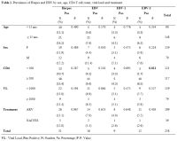 Table 1