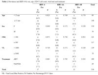 Table 2