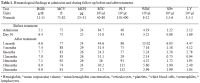 Table 1