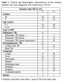 Table 2