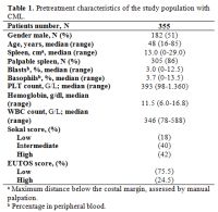Table 1