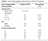 Table 1