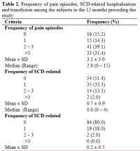 Table 2