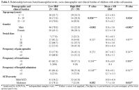 Table 3