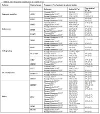 Table 2