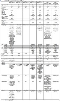 Table 1