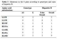 Table 3