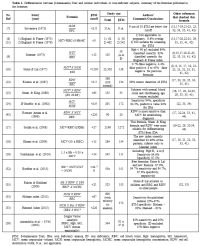 Table 1